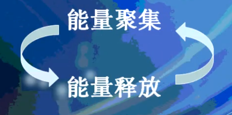 图片[1]-超短线高频交易战法，极低回撤完美资金曲线，淘大豆脉冲交易法！-融策资源网