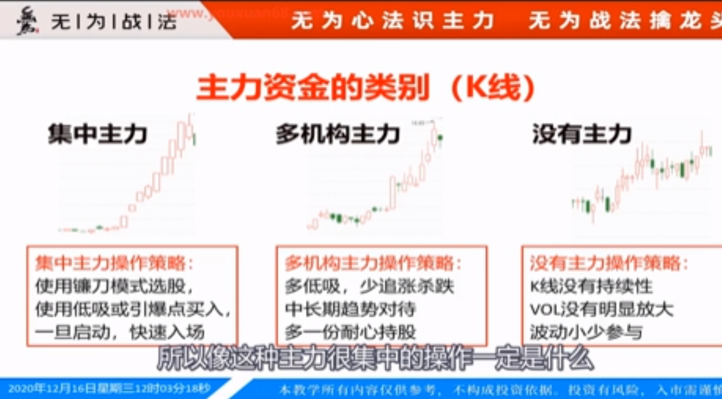图片[3]-无为学院视频课程大合集，共360节课（150G）