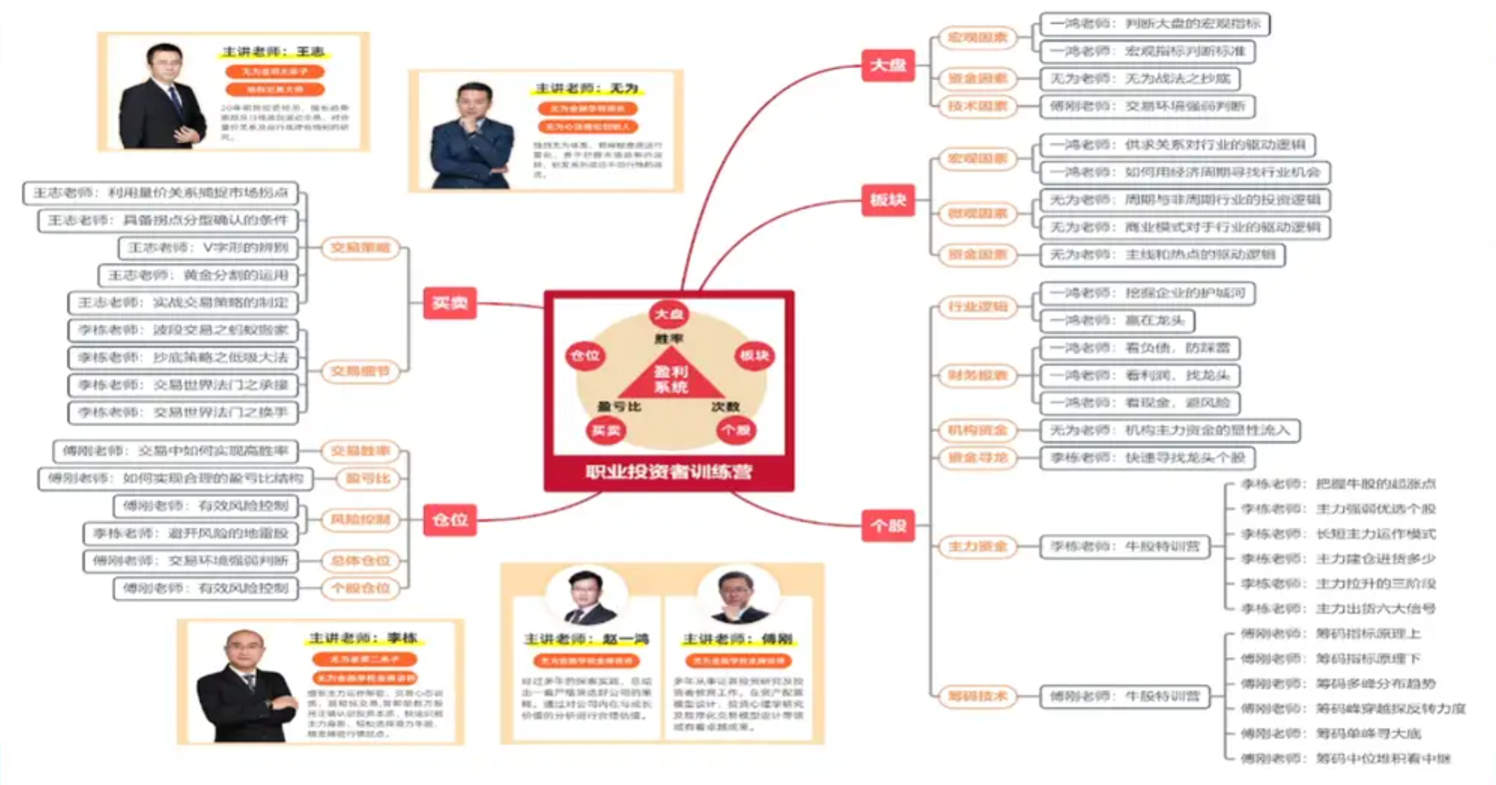 图片[1]-无为学院视频课程大合集，共360节课（150G）