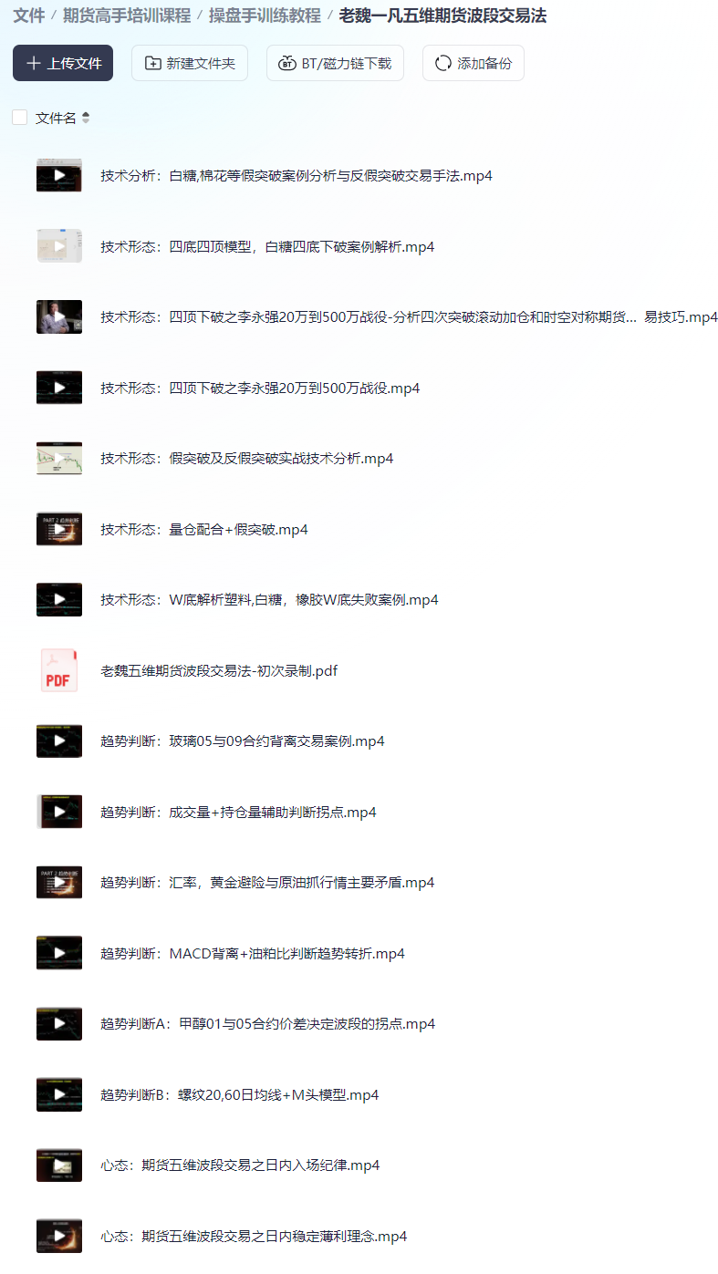 图片[1]-期货老魏一凡的五维期货波段交易法-融策资源网