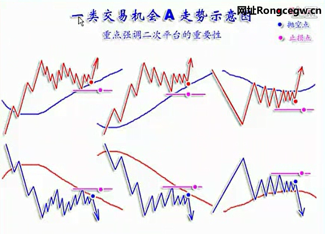 图片[1]-股票期货交易机会的分类和把握-融策资源网