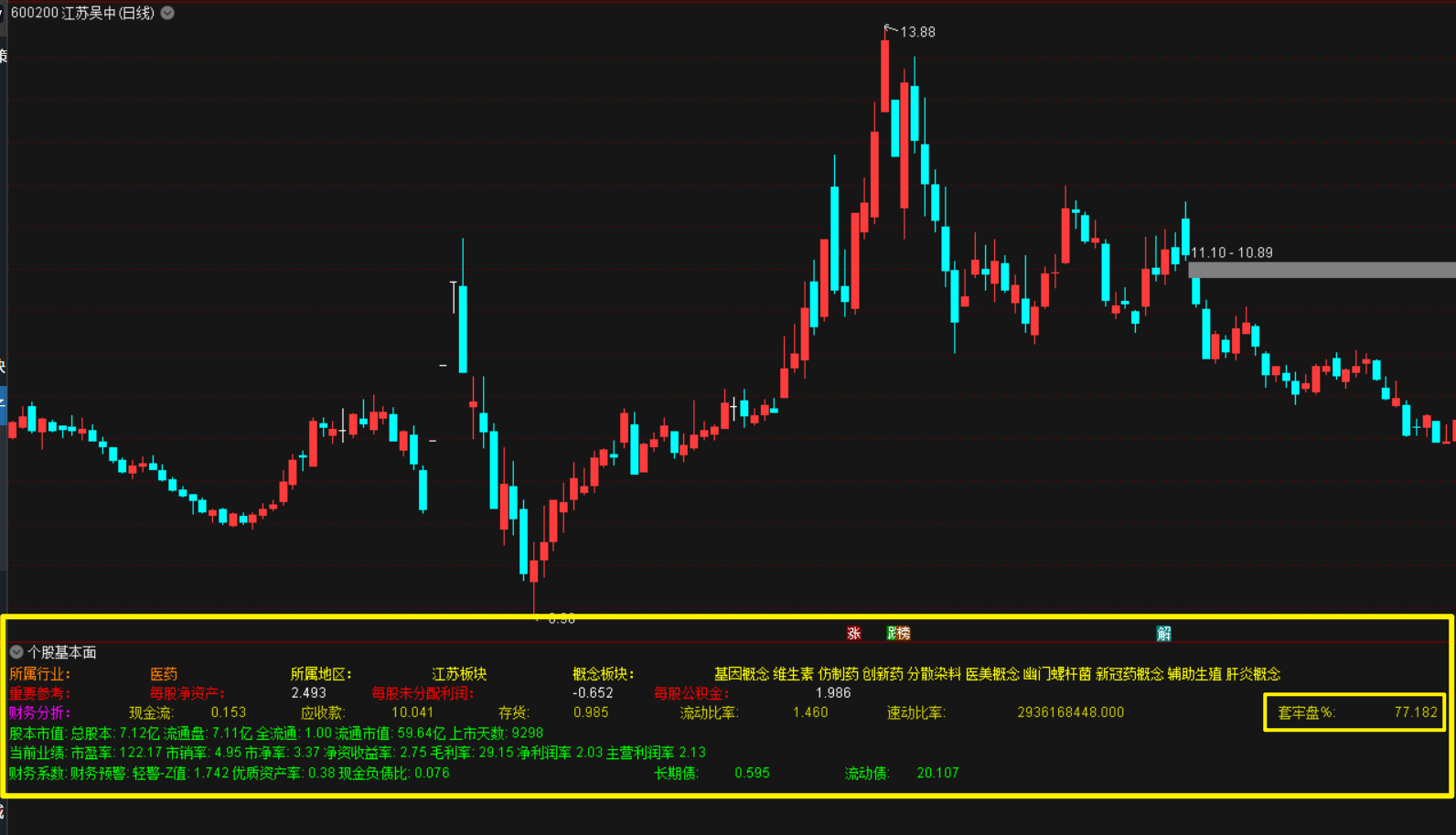 股票基本面副图指标-通达信指标公式论坛-指标公式-融策资源网