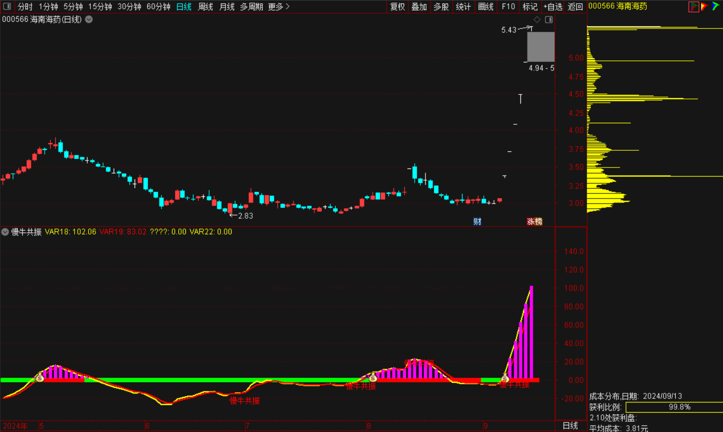 慢牛共振副图指标-通达信指标公式论坛-指标公式-融策资源网