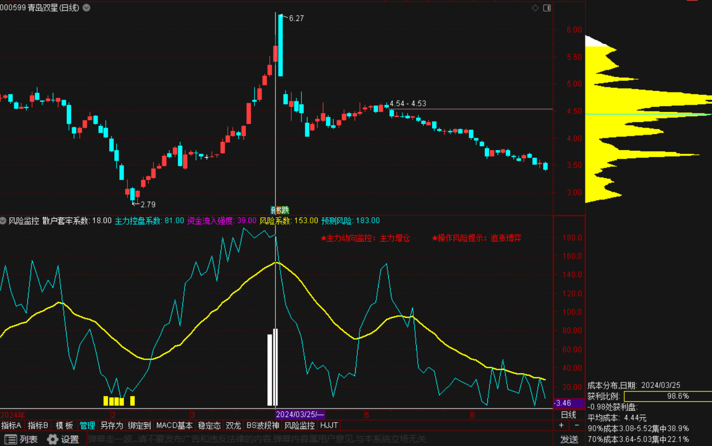 智能评估股票当前状态，风险监控副图指标-通达信指标公式论坛-指标公式-融策资源网
