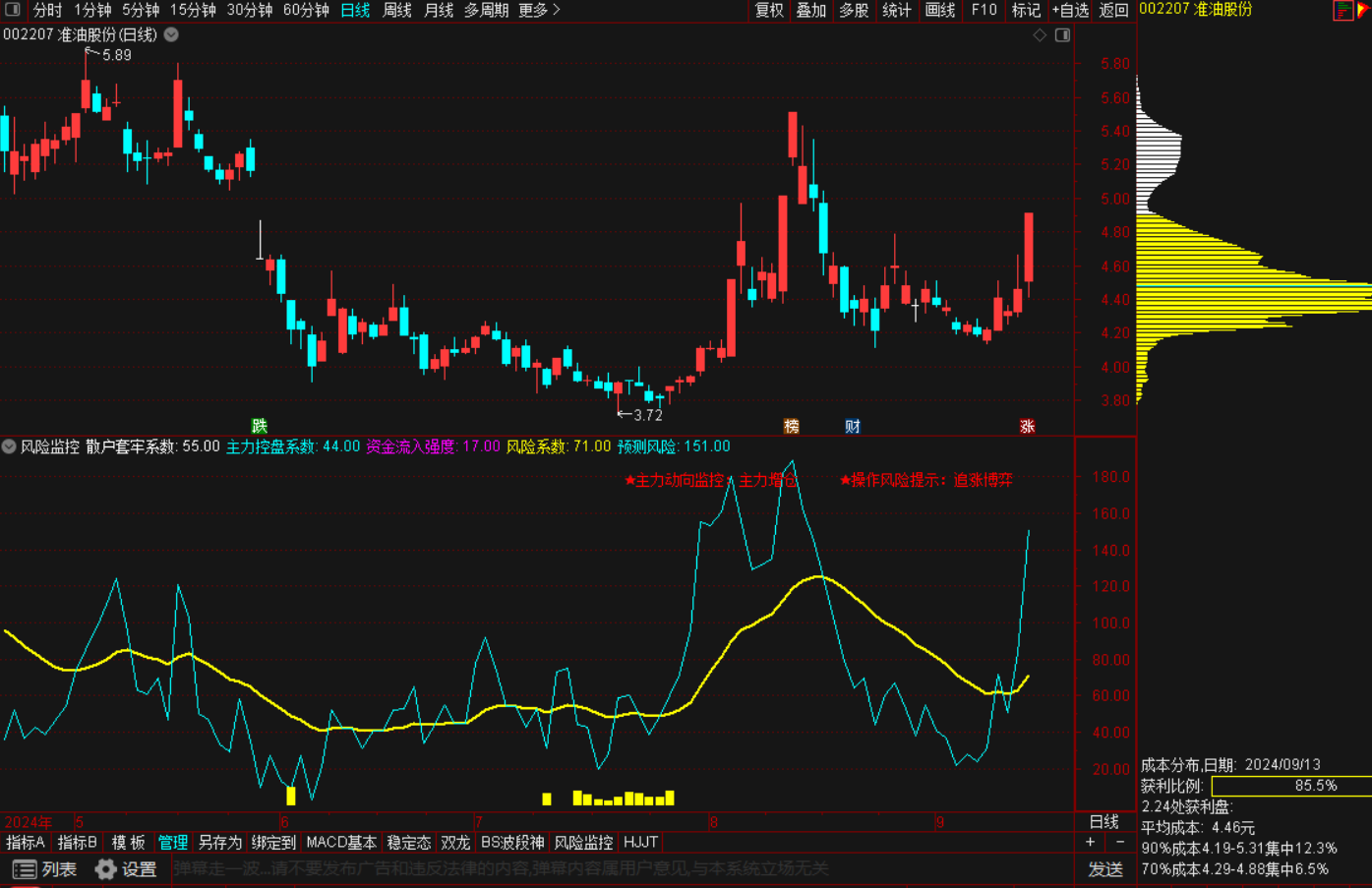 图片[2]-智能评估股票当前状态，风险监控副图指标-通达信指标公式论坛-指标公式-融策资源网