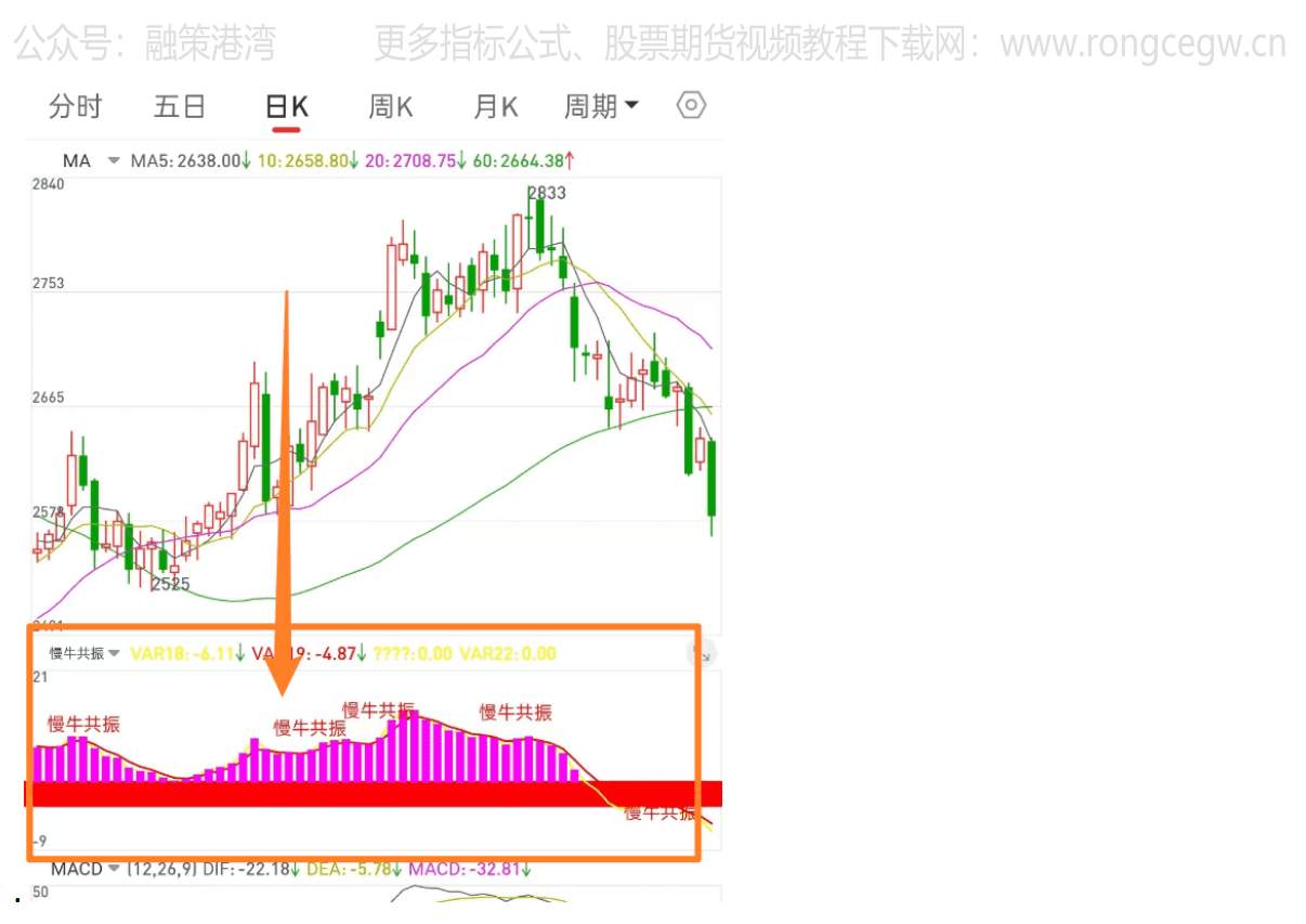 图片[5]-通达信手机端指标公式安装教程-通达信指标公式论坛-指标公式-融策资源网