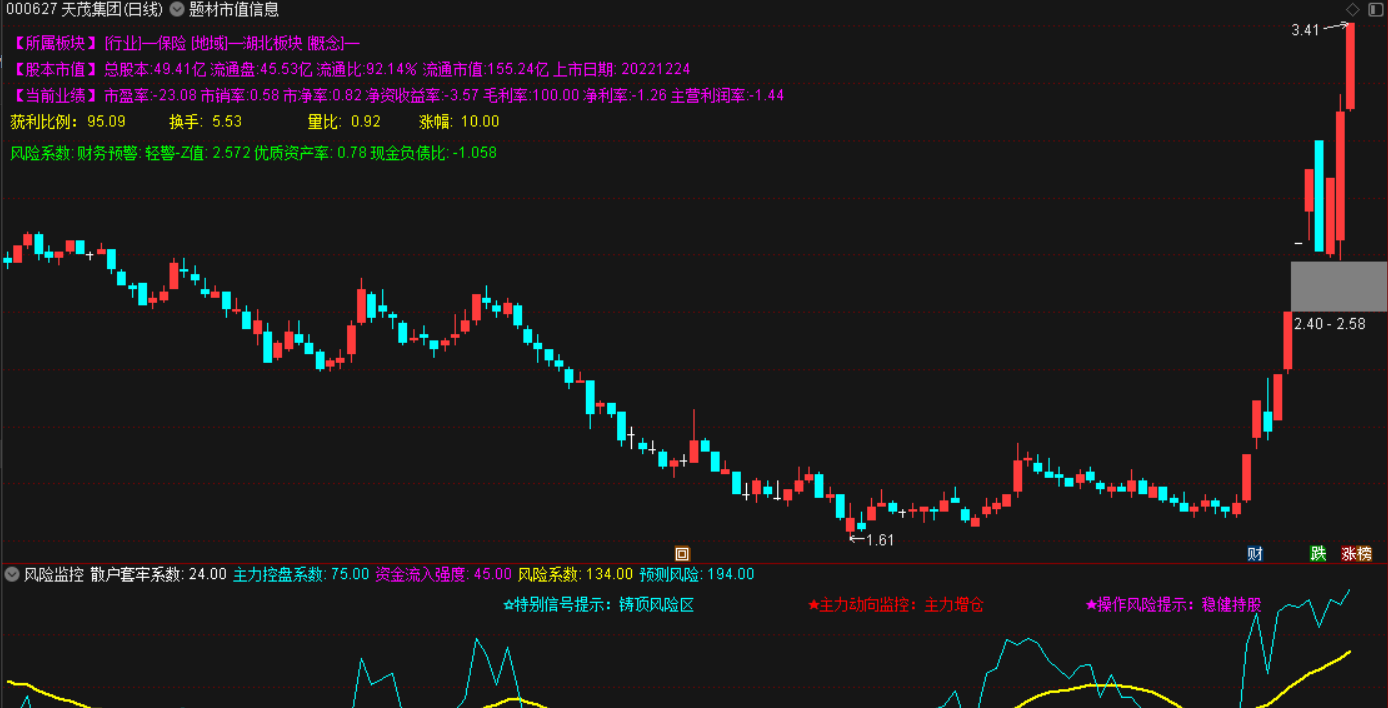 股票题材市值信息主图指标源码-通达信指标公式论坛-指标公式-融策资源网