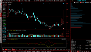 同花顺抄底涨停V副图指标公式源码-融策资源网