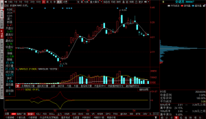 同花顺抄底涨停V副图指标公式源码-融策资源网