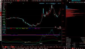 同花顺保险操盘副图指标公式源码-融策资源网