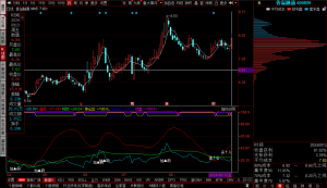 同花顺保险操盘副图指标公式源码-融策资源网