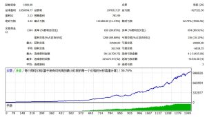 年化6000倍！黑钻 Special EA - 最准确和最有利可图的机器人！-融策资源网