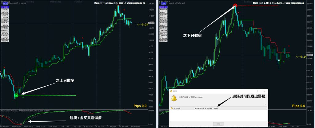 爆！首次公开！抓顶底波段交易系统，附指标和交易心得！-Forex MT4/5 指标下载论坛-Forex EA-融策资源网