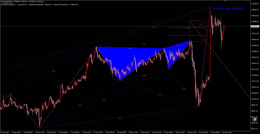 《谐波交易技术》斐波那契蝴蝶系统，指标下载。-Forex MT4/5 指标下载论坛-Forex EA-融策资源网