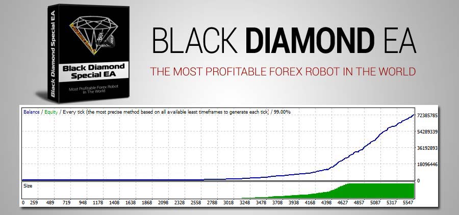 年化6000倍！黑钻 Special EA – 最准确和最有利可图的机器人！-Expert Advisors 程序下载论坛-Forex EA-融策资源网