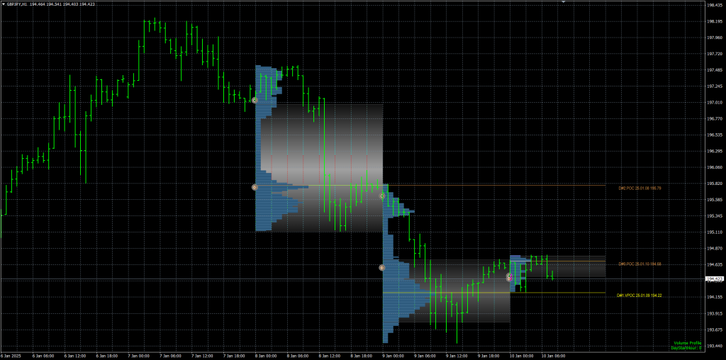 MT4软件，站长压箱底好用指标，显示多空压力支撑关键位-Forex MT4/5 指标下载论坛-Forex EA-融策资源网