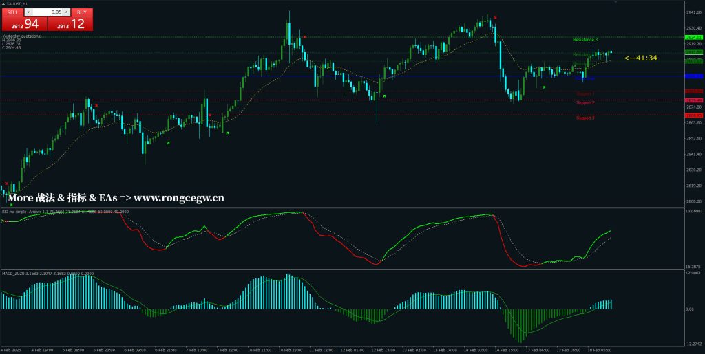 MT4版MACD改进版指标，0轴上下柱状区分颜色。-Forex MT4/5 指标下载论坛-Forex EA-融策资源网