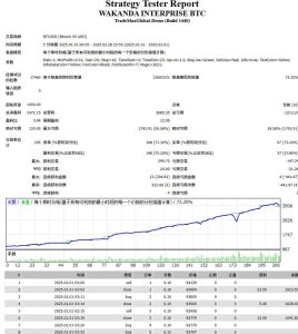 BTC杀手一天三倍的EA！马丁格尔策略翻倍出金后继续翻是正解！-融策资源网