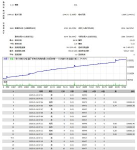 BTC1分钟网格马丁策略EA，MT4小型印钞神器！-融策资源网
