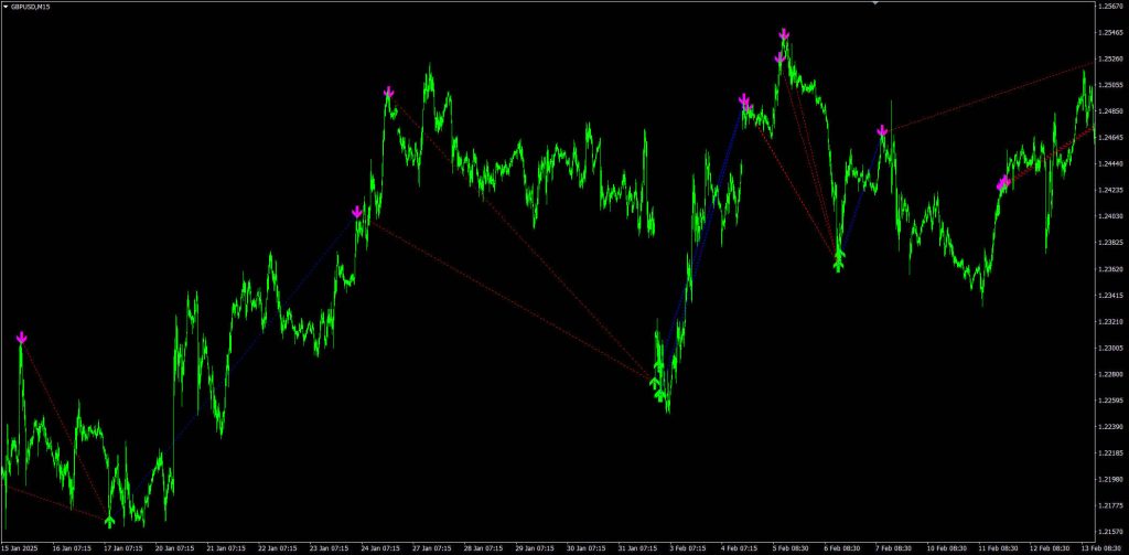 这是一个现成的交易系统，显示开仓平仓，及在哪个方向。-Forex MT4/5 指标下载论坛-Forex EA-融策资源网