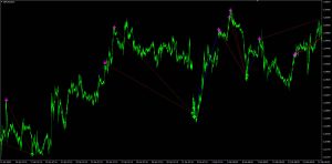 这是一个现成的交易系统，显示开仓平仓，及在哪个方向。-融策资源网