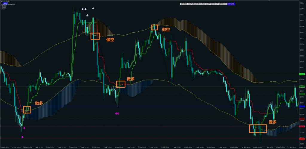 【MT4指标】飞龙在天交易系统，无脑式跟踪操作！-Forex MT4/5 指标下载论坛-Forex EA-融策资源网