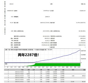 全能变色龙EA智能交易系统Chameleon 2025 FULL-融策资源网