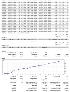 【EA】弱水三千只取一瓢！持续每单小盈利出场这样的威力不可小觑-融策资源网