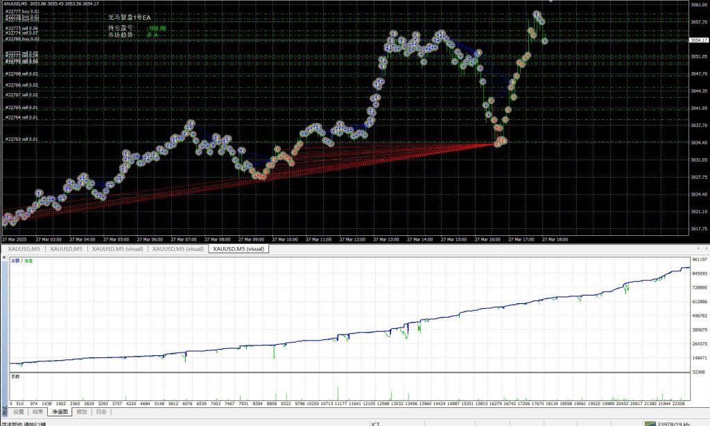 无畏惧任何行情，只要有涨跌就能发挥强大威力！-Expert Advisors 程序下载论坛-Forex EA-融策资源网