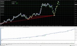 无畏惧任何行情，只要有涨跌就能发挥强大威力！-融策资源网