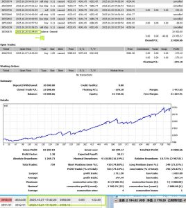 模拟跑了一周，3倍。前高前低突破策略一单一结带止损止盈-融策资源网