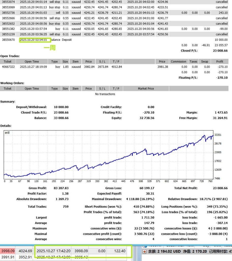 模拟跑了一周，3倍。前高前低突破策略一单一结带止损止盈-经验分享论坛-话题广场-融策资源网