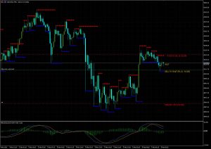 MT4\5平台的持仓盈亏显示指标-融策资源网