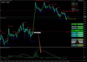 MT4、MT5快捷下单操作面板EA-融策资源网