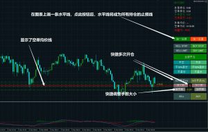 MT4、MT5快捷下单操作面板EA-融策资源网