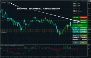MT4、MT5快捷下单操作面板EA-融策资源网