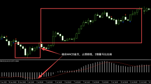 CCI箭头指标深度解析 - 专业交易信号系统-融策资源网